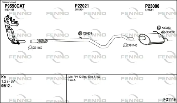 Изпускателна система FENNO               