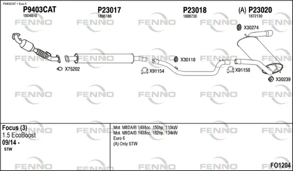 Изпускателна система FENNO               