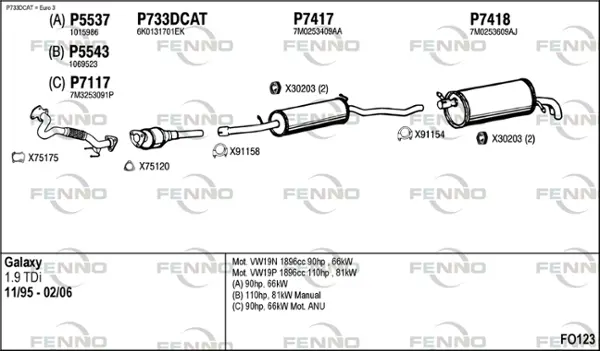 Изпускателна система FENNO               