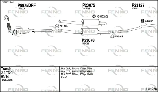 Изпускателна система FENNO               