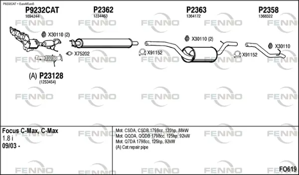 Изпускателна система FENNO               