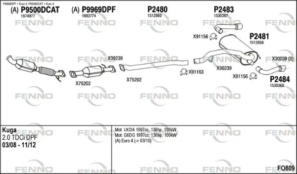 Изпускателна система FENNO               