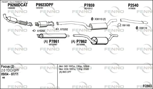 Изпускателна система FENNO               