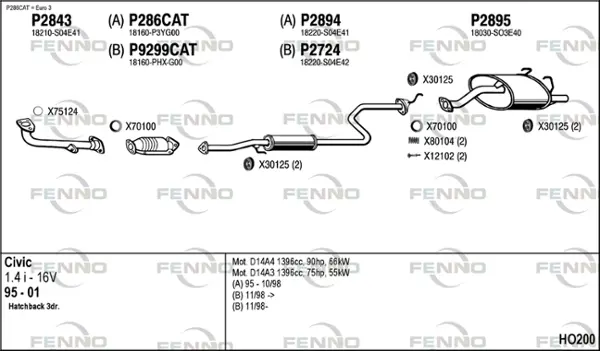 Изпускателна система FENNO               