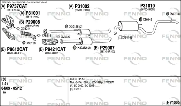 Изпускателна система FENNO               