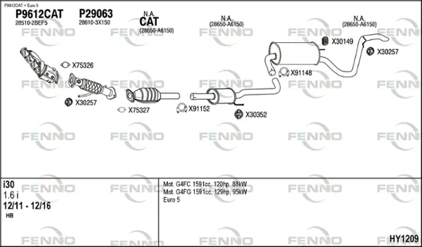Изпускателна система FENNO               