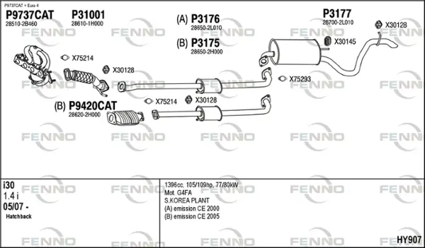 Изпускателна система FENNO               