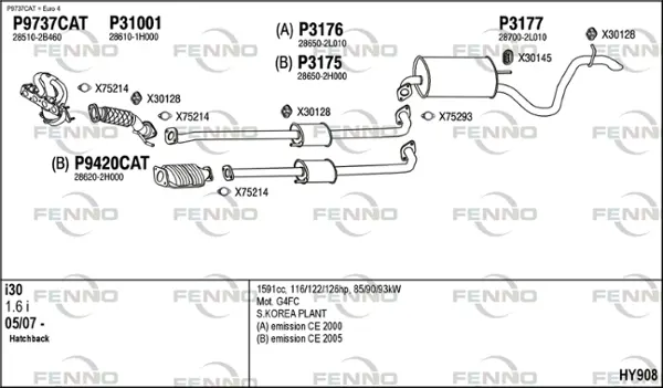 Изпускателна система FENNO               