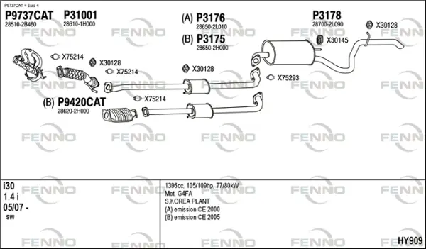 Изпускателна система FENNO               
