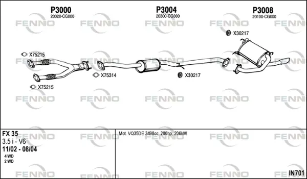 Изпускателна система FENNO               