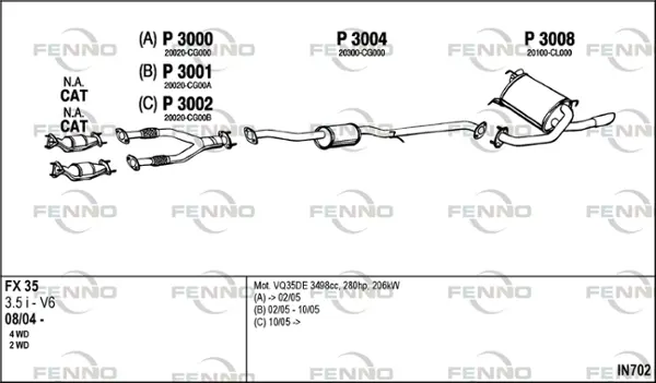 Изпускателна система FENNO               