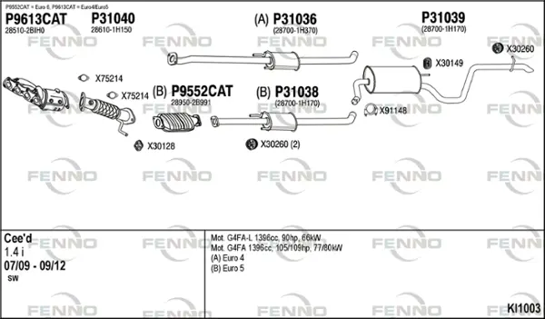 Изпускателна система FENNO               