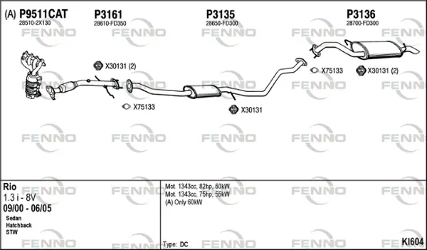 Изпускателна система FENNO               