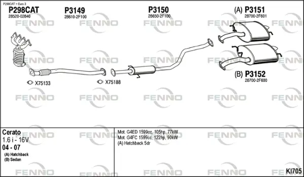 Изпускателна система FENNO               