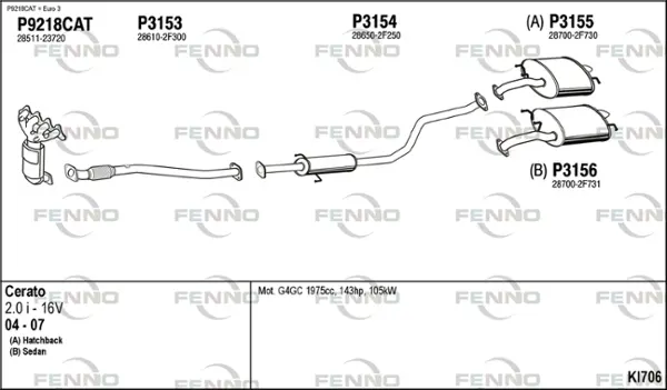Изпускателна система FENNO               