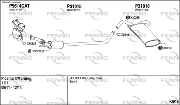Изпускателна система FENNO               