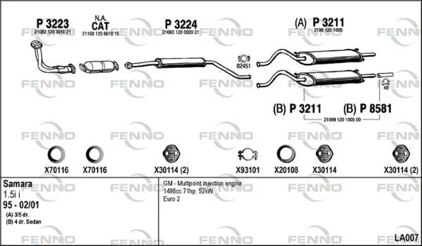 Изпускателна система FENNO               