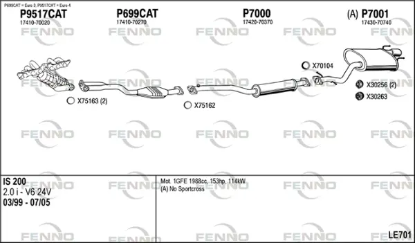 Изпускателна система FENNO               