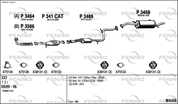 Изпускателна система FENNO               