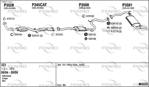 Изпускателна система FENNO               