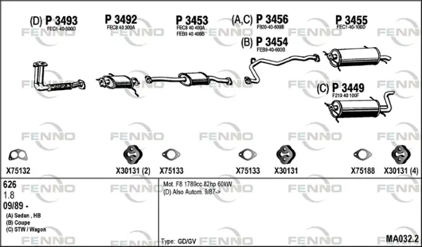 Изпускателна система FENNO               