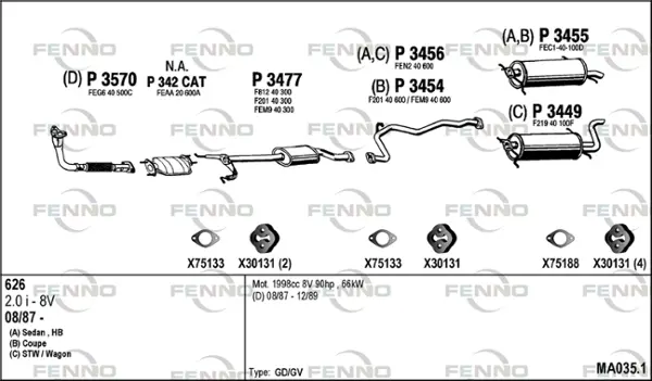 Изпускателна система FENNO               