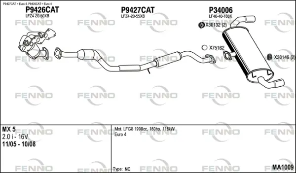 Изпускателна система FENNO               