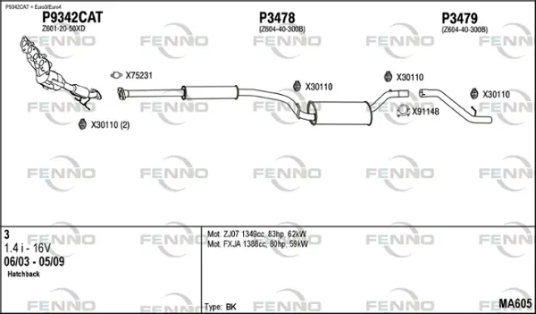 Изпускателна система FENNO               