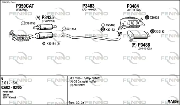Изпускателна система FENNO               