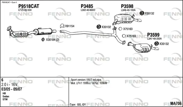 Изпускателна система FENNO               