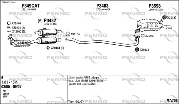 Изпускателна система FENNO               