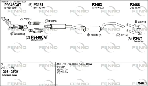 Изпускателна система FENNO               