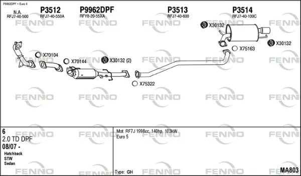 Изпускателна система FENNO               