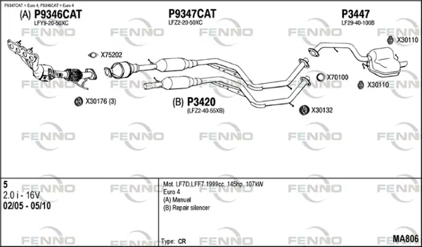 Изпускателна система FENNO               