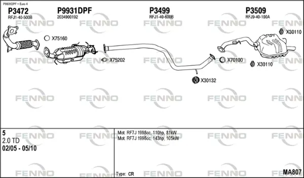 Изпускателна система FENNO               