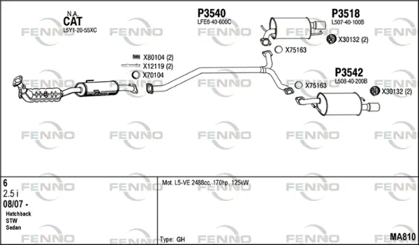 Изпускателна система FENNO               
