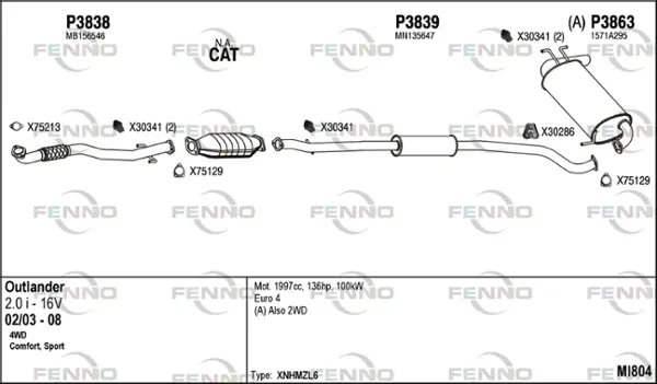 Изпускателна система FENNO               