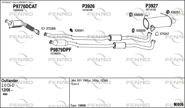 Изпускателна система FENNO               