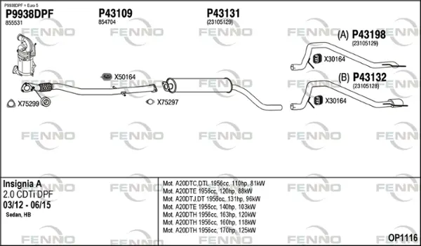 Изпускателна система FENNO               