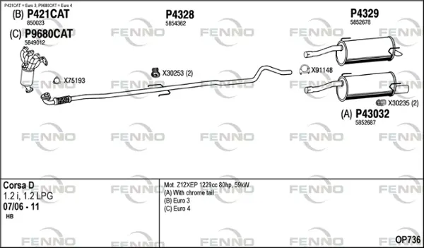 Изпускателна система FENNO               