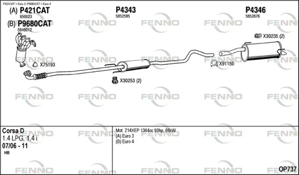 Изпускателна система FENNO               