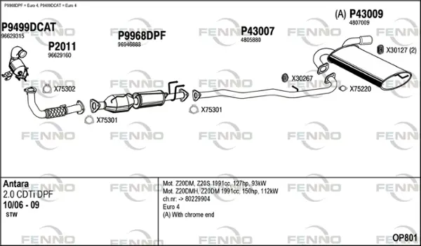 Изпускателна система FENNO               