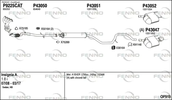 Изпускателна система FENNO               