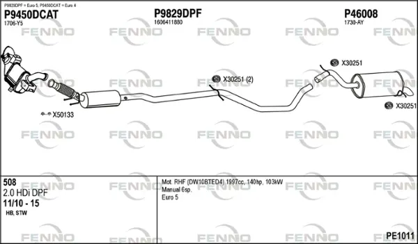 Изпускателна система FENNO               