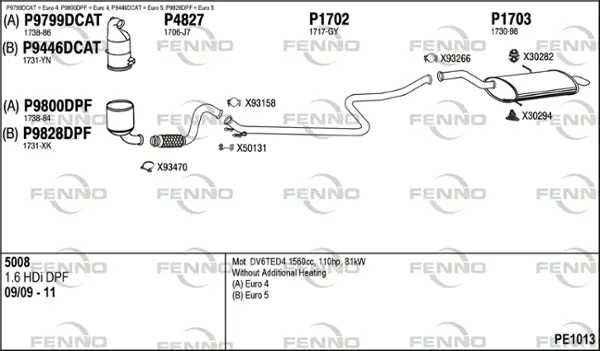 Изпускателна система FENNO               