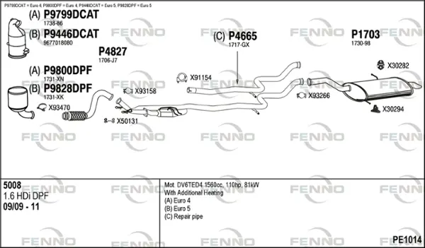 Изпускателна система FENNO               