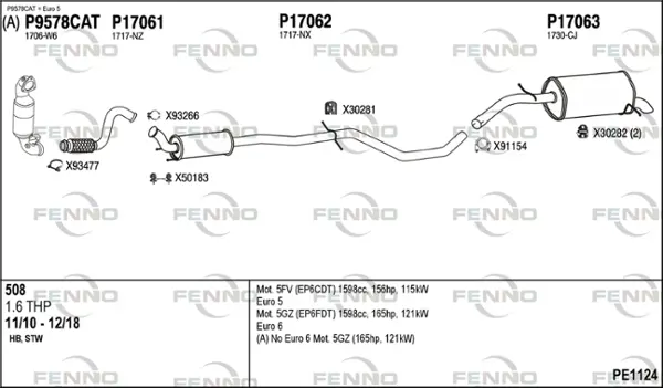 Изпускателна система FENNO               