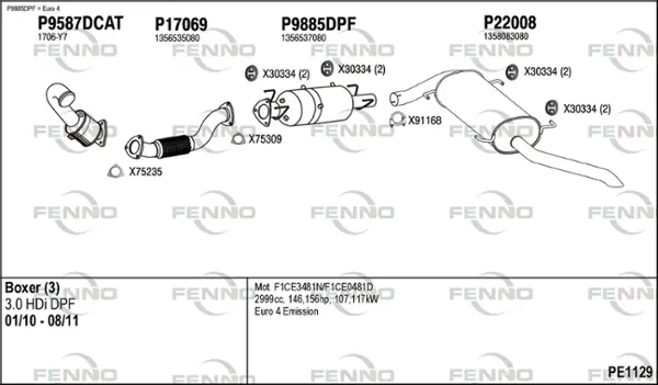 Изпускателна система FENNO               