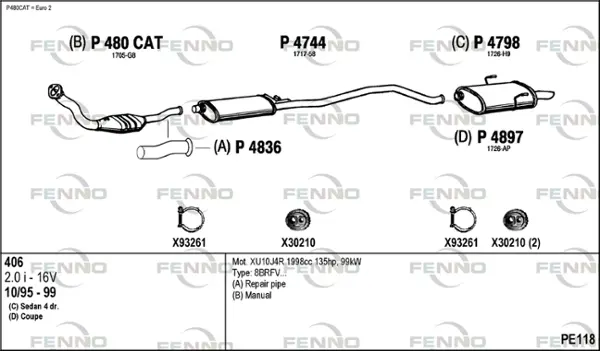 Изпускателна система FENNO               