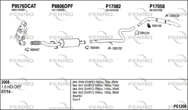 Изпускателна система FENNO               